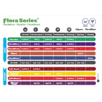 Tablas de Cultivo Terra Aquatica -GHE